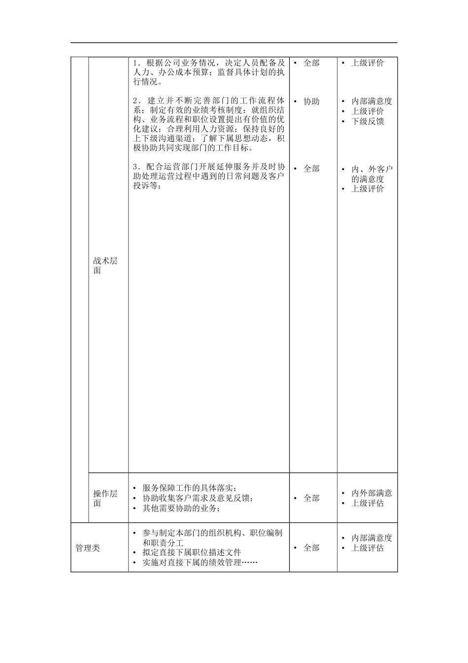 综合管理部经理岗位说明书_第2页