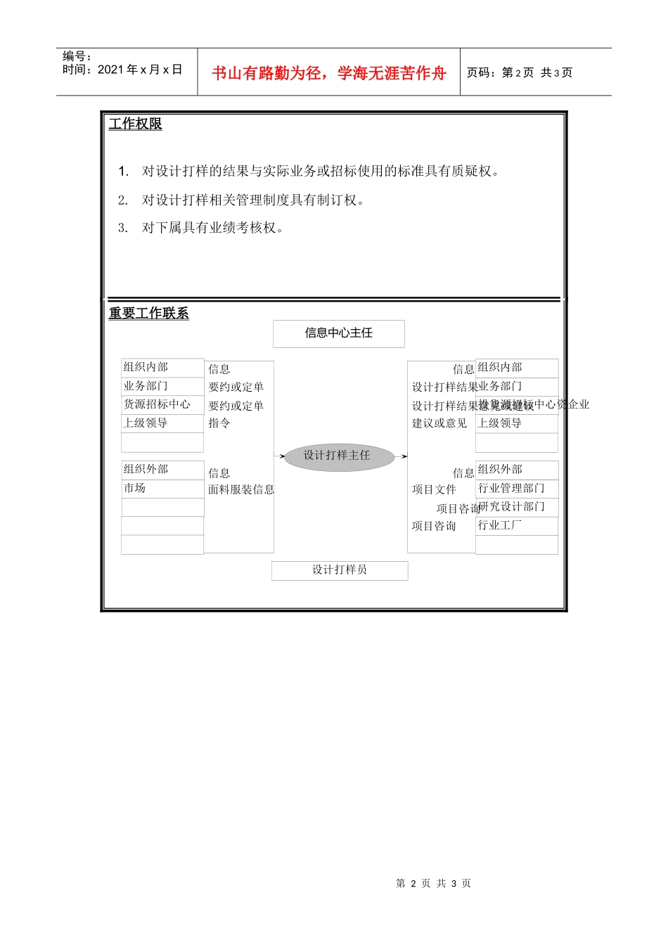 设计打样中心主任岗位说明书_第2页