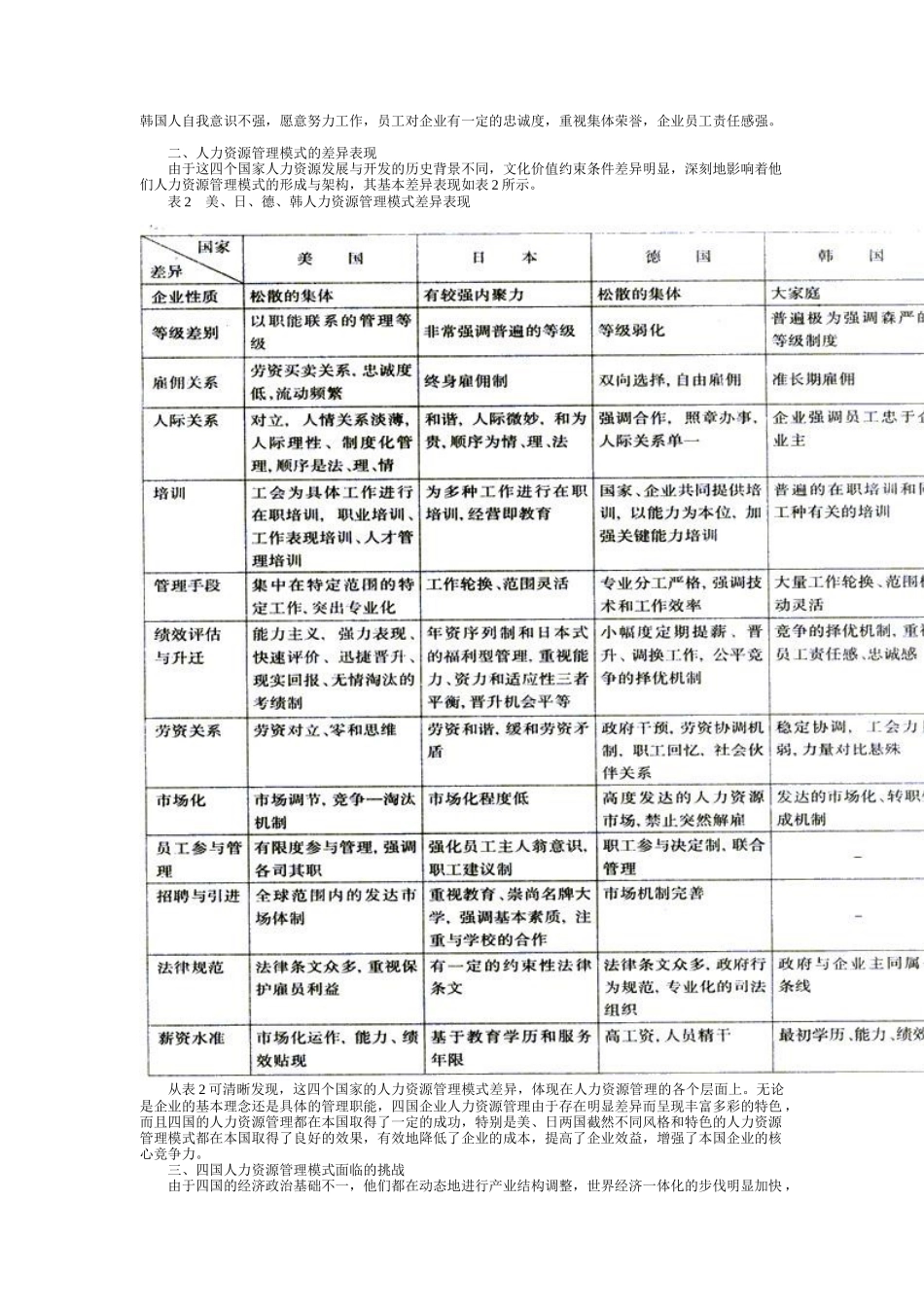 美日德韩人力资源管理发展模式比较_第2页