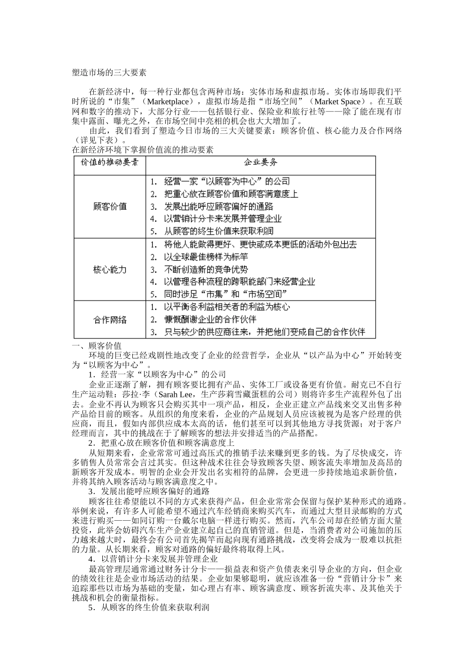 塑造市场的三大要素概述_第1页