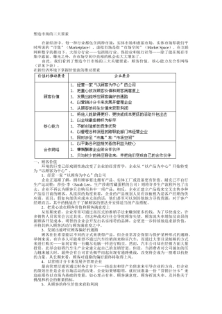 塑造市场的三大要素概述