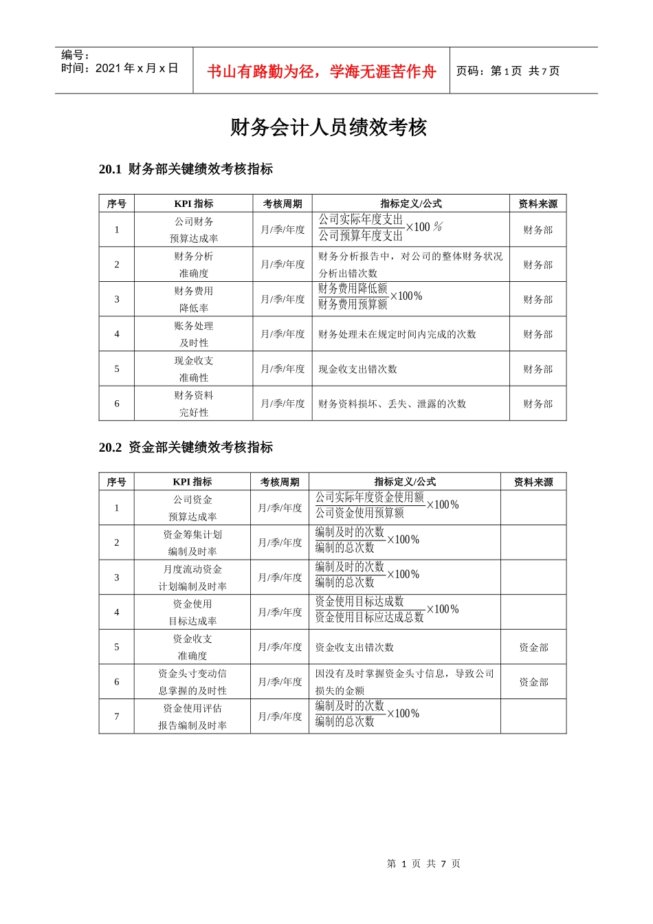 财务部绩效考核标准_第1页