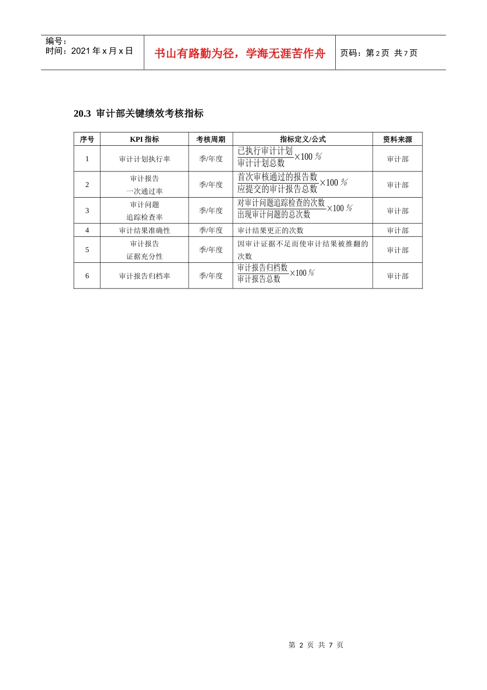 财务部绩效考核标准_第2页