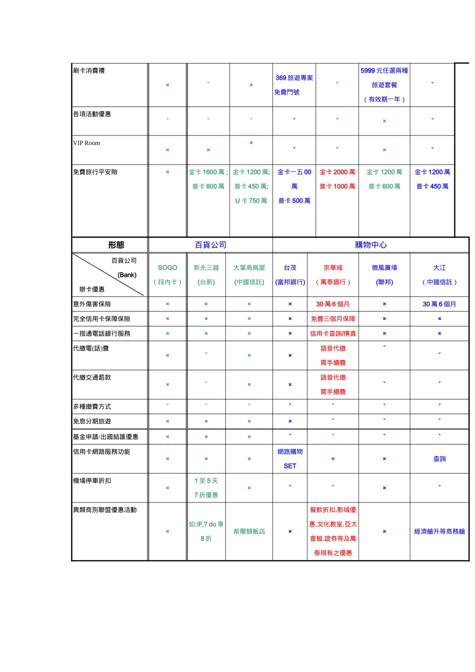 商场VIP卡务行销手册_第3页