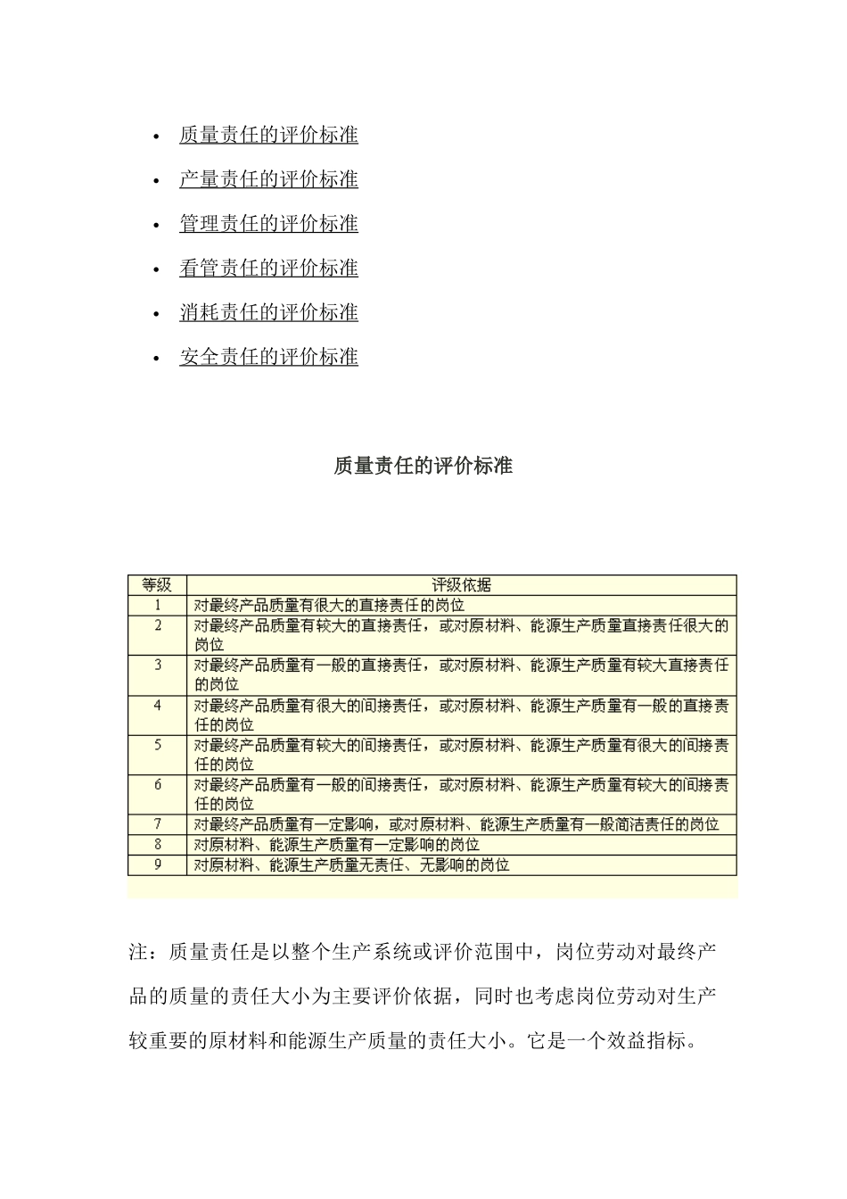 劳动责任指标标准_第1页