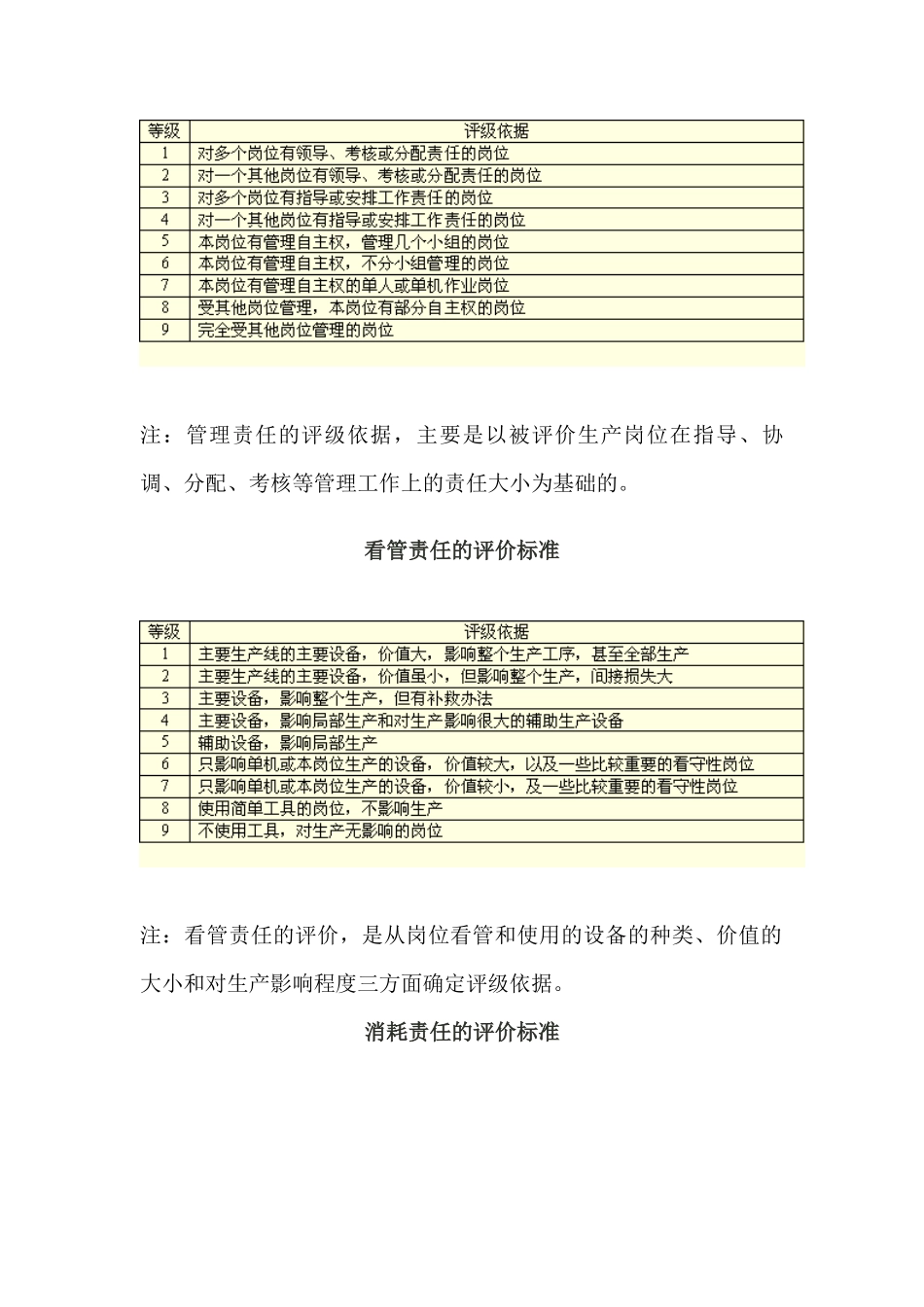 劳动责任指标标准_第3页