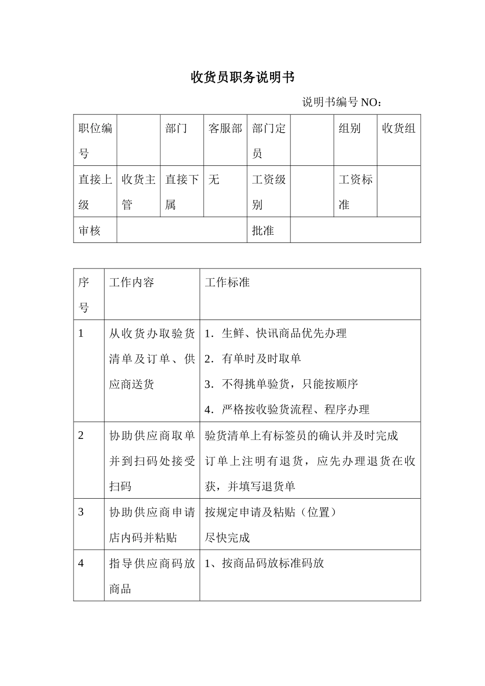 商场超市收货员职务说明书_第1页