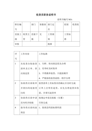 商场超市收货员职务说明书