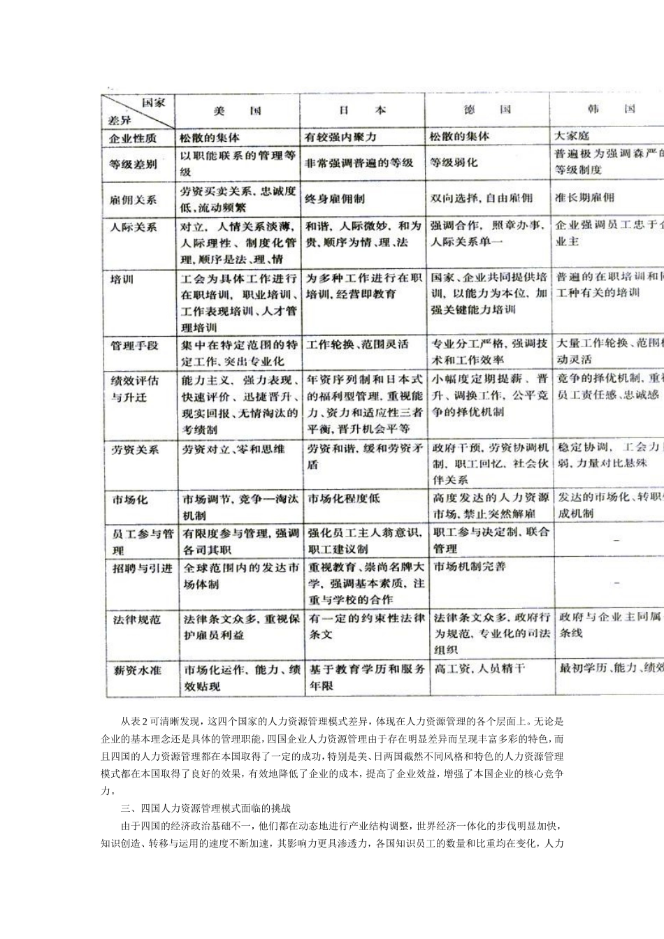 美、日、德、韩人力资源管理发展模式比较_第3页