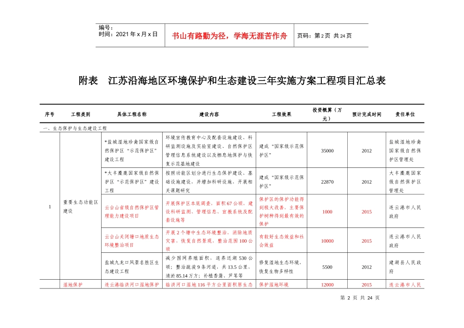 江苏沿海地区生态环境保护规划_第2页