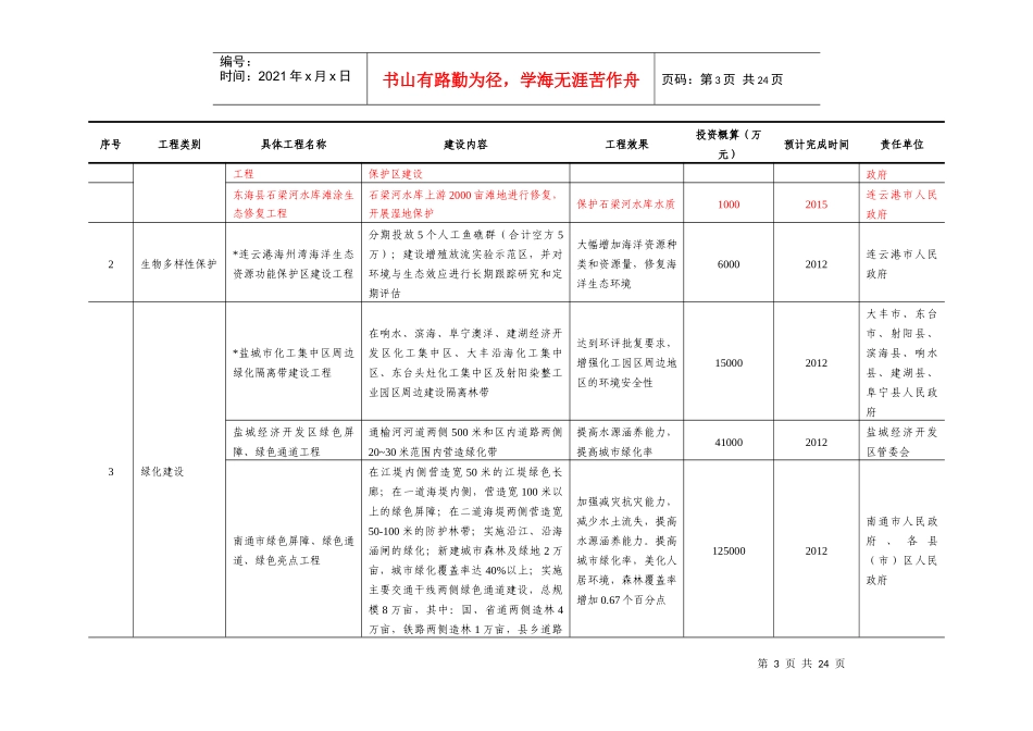 江苏沿海地区生态环境保护规划_第3页