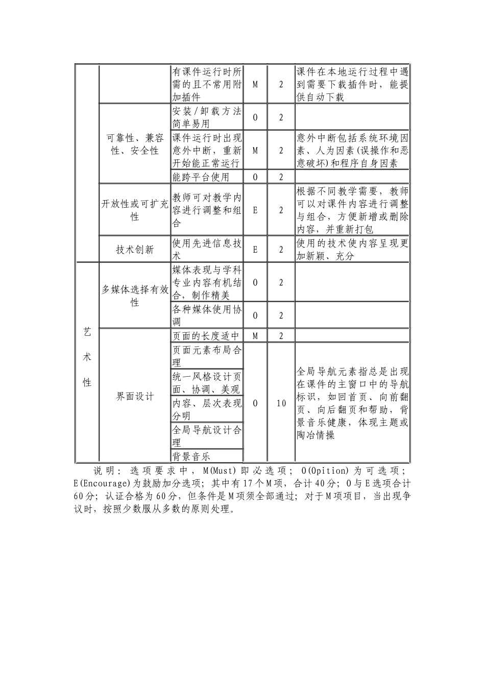 十堰职业技术学院多媒体课件评价指标体系_第3页