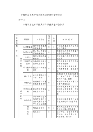 十堰职业技术学院多媒体课件评价指标体系