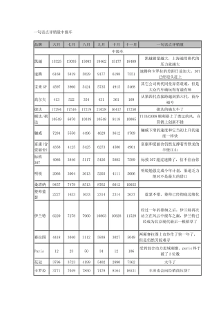 一句话点评销量中级车