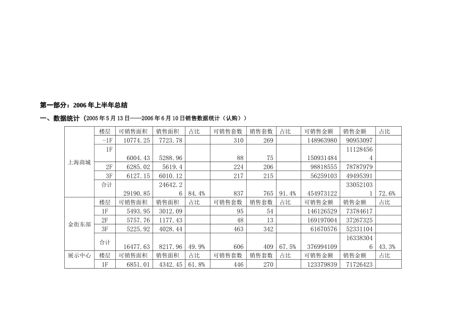 XXXX年大上海城下半年营销推广方案0703(定稿)_第2页
