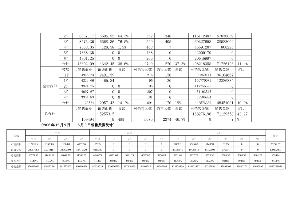 XXXX年大上海城下半年营销推广方案0703(定稿)_第3页