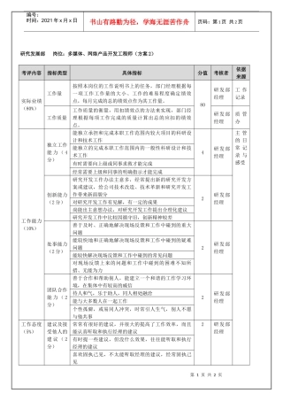 研究发展部-多媒体、网络产品开发工程师（年度考核）表