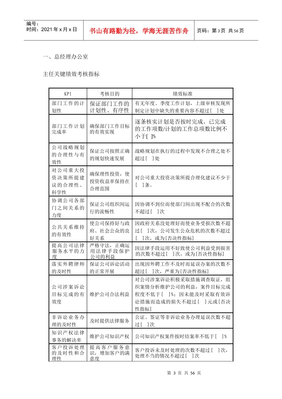 房地产kpi指标库_第3页