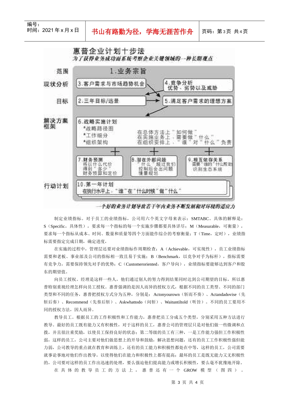 惠普的绩效管理_第3页