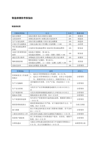 某中型制造业制造部KPI绩效考核指标