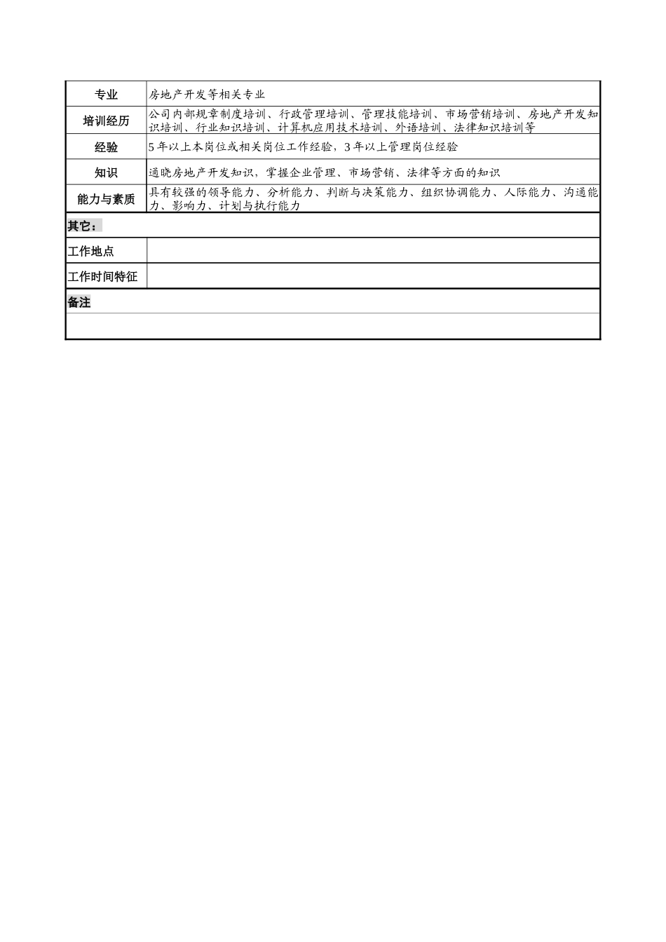 房产部经理岗位说明书_第3页
