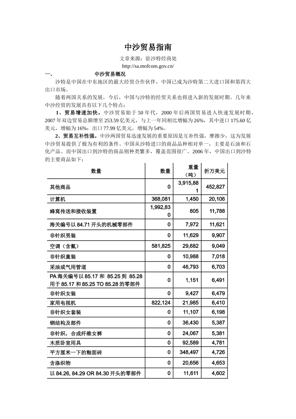 中沙贸易指南_第1页