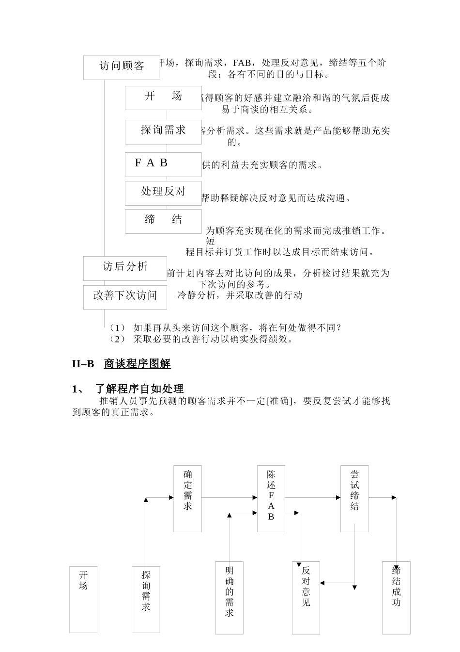 专业推销技巧研习_第2页