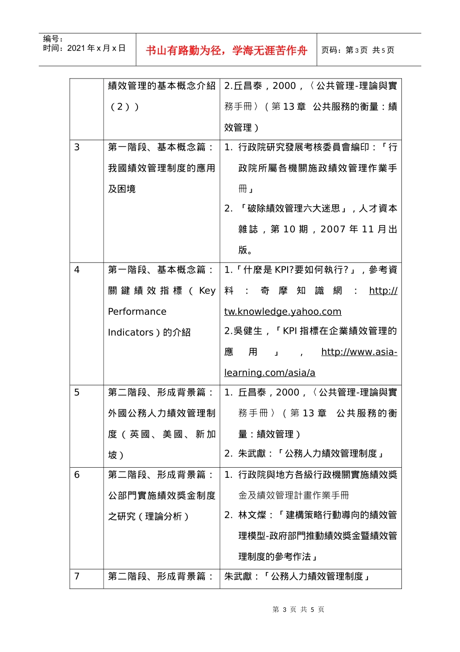 绩效管理课程大纲_第3页