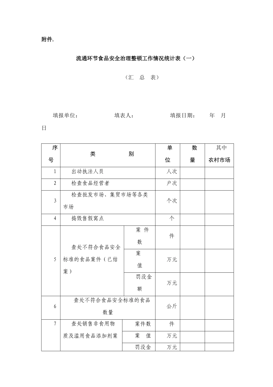 商务部进出口许可证书签收单_第1页