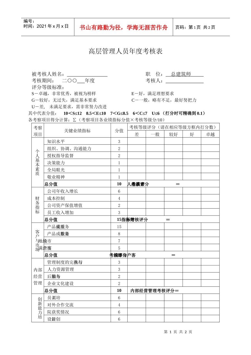 高层管理人员绩效考核表-总建筑师_第1页