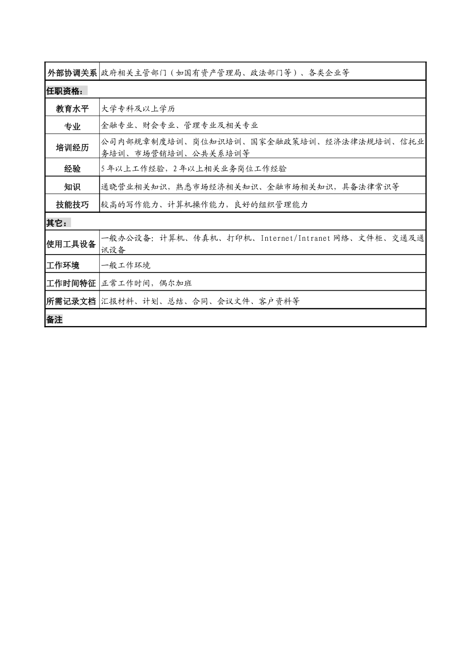 投资公司营业部代理管理业务副经理职务说明书_第3页