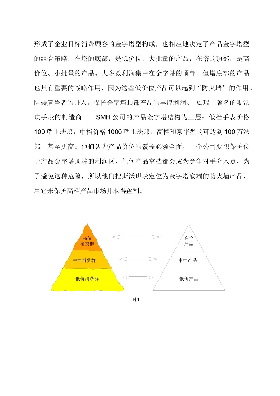 市场营销策略的动态组合分析_第2页