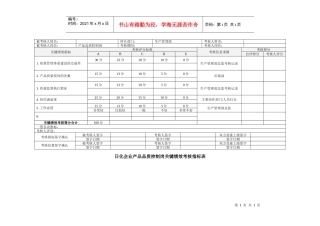 日化企业产品品质控制岗关键绩效考核指标表