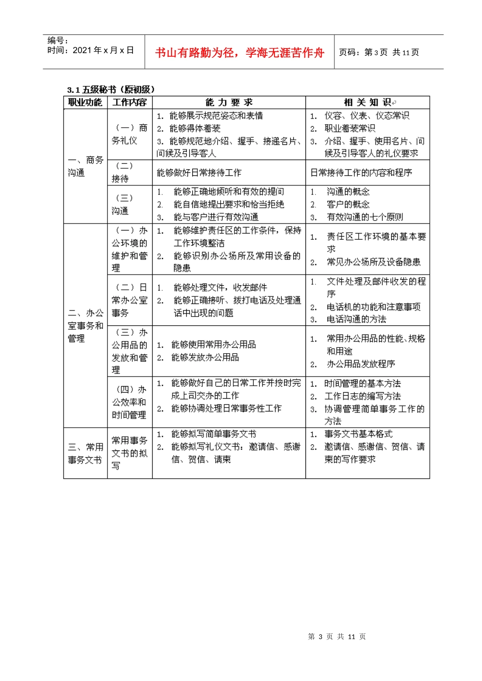 秘书从事办公室程序性工作_第3页