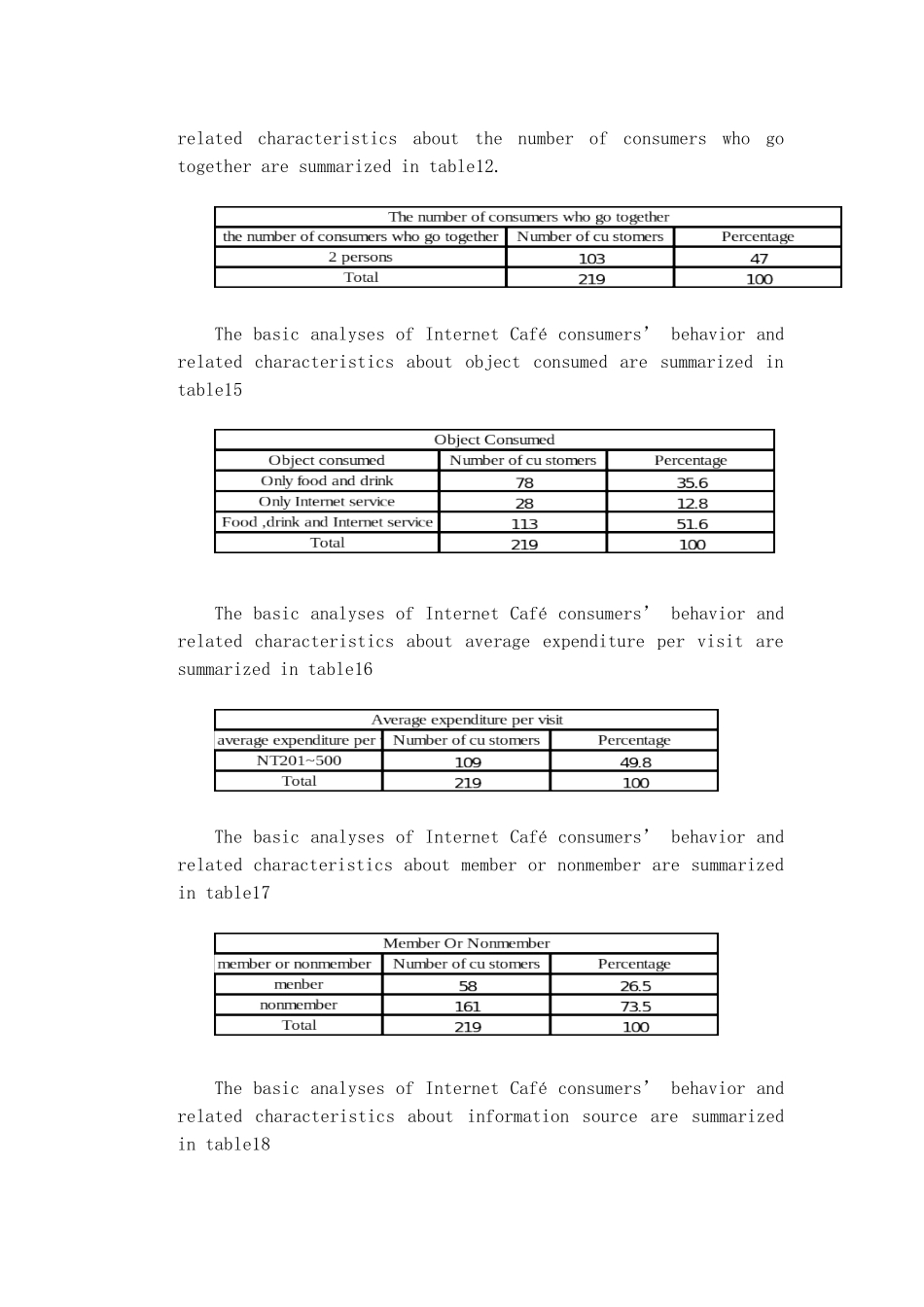 书名网路咖消费者行为之研究-大台北地区(7)(1)_第3页