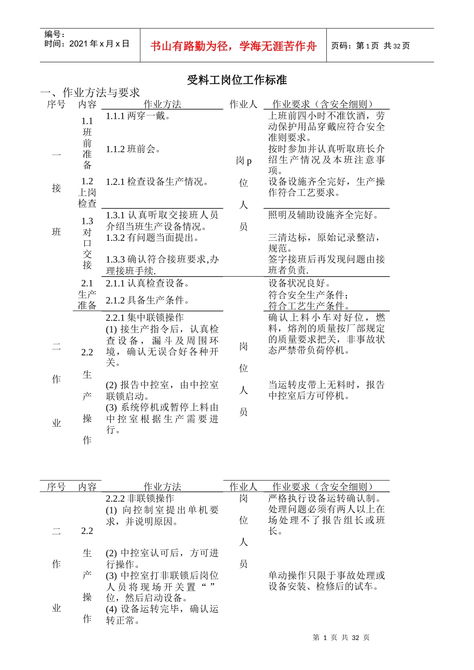 烧结厂岗位工作标准_第1页