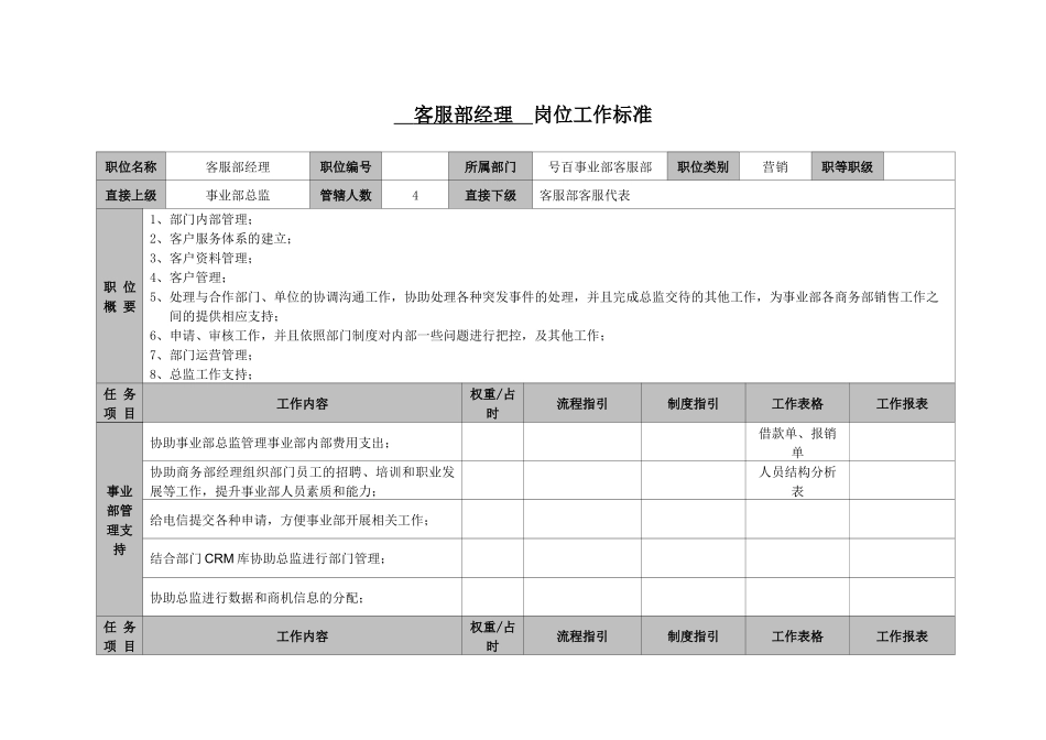 号百事业部客服部客服经理_第2页