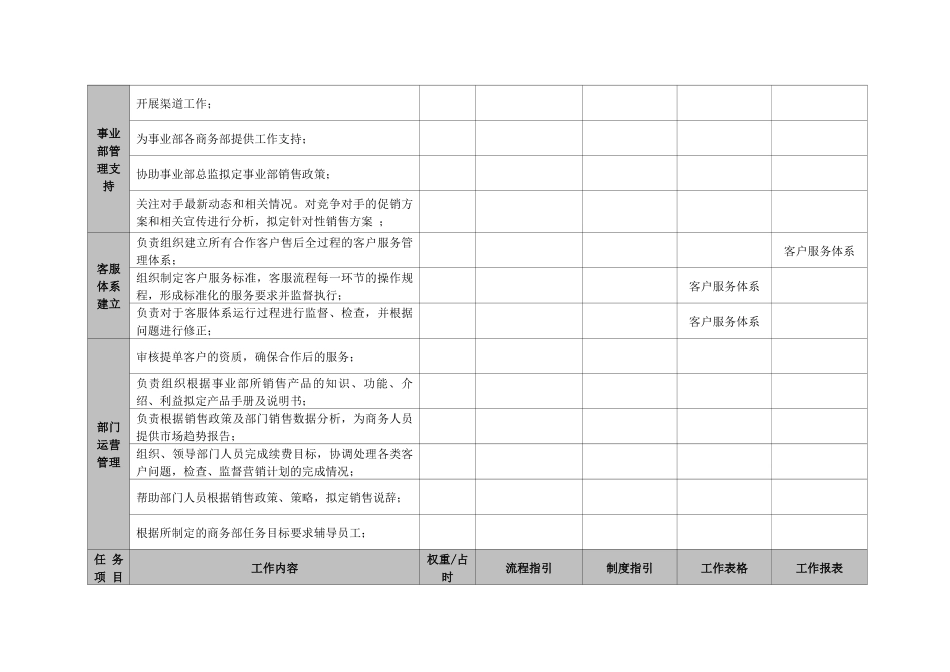 号百事业部客服部客服经理_第3页