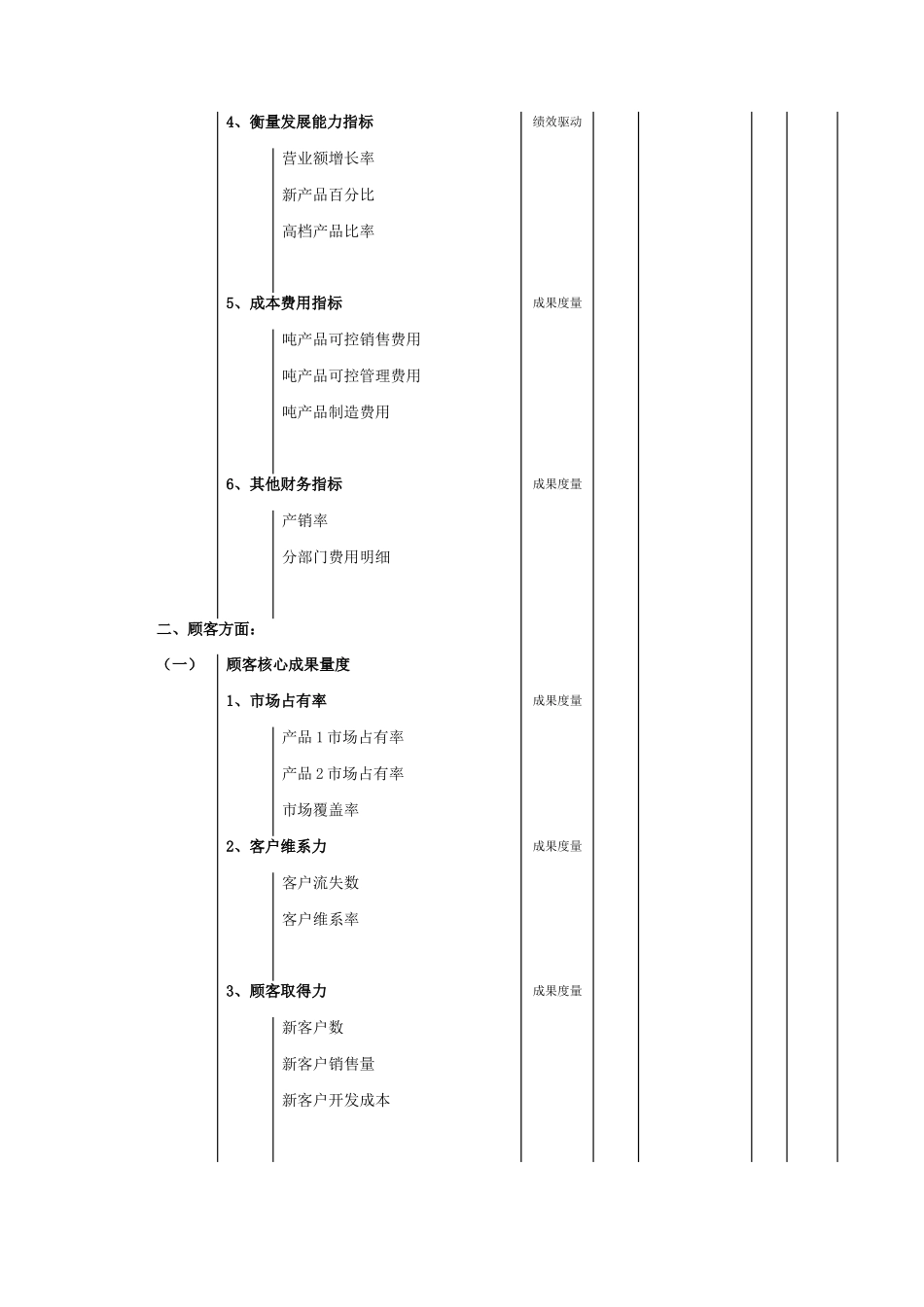 某公司绩效指标表_第2页