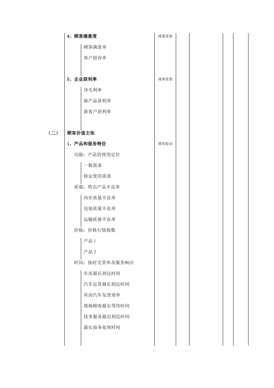 某公司绩效指标表_第3页