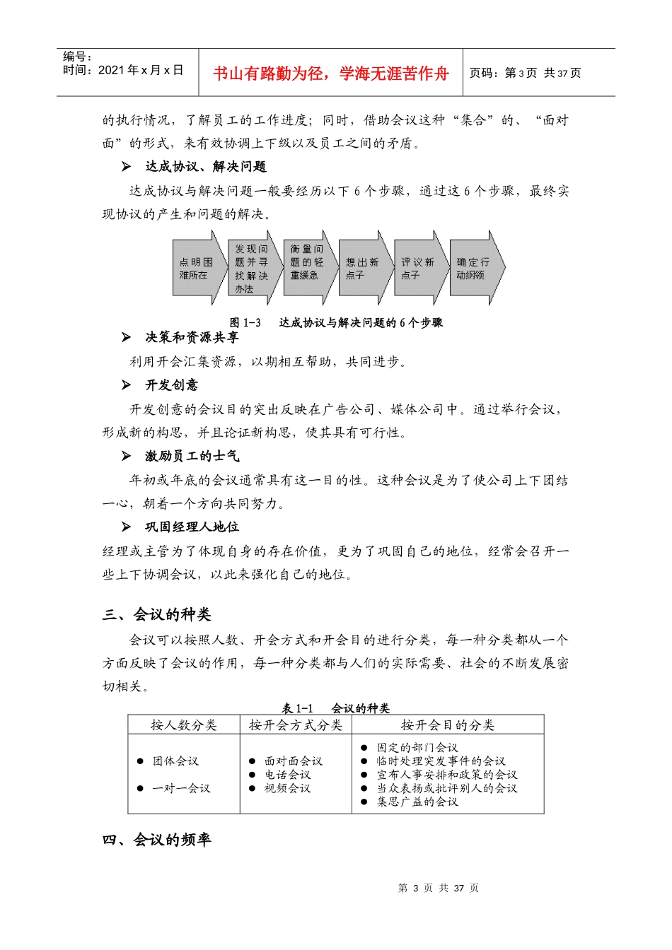 张晓彤-高效会议管理技巧_第3页