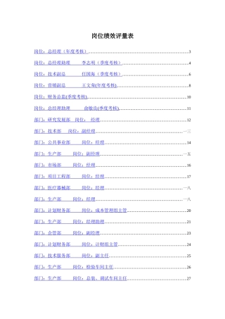 某集团岗位绩效评量表汇集