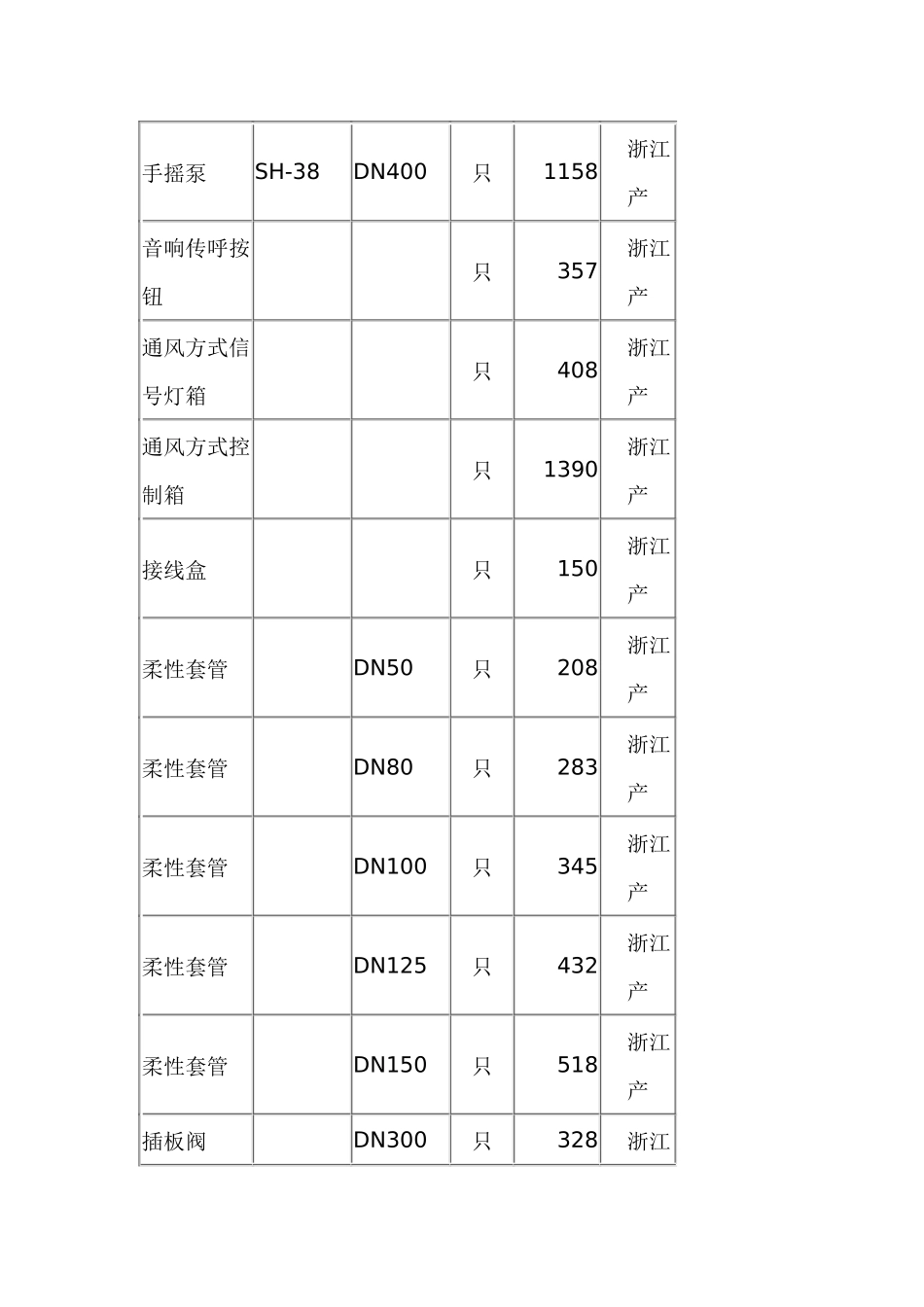 人防材料价格_第3页