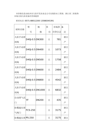 人防材料价格