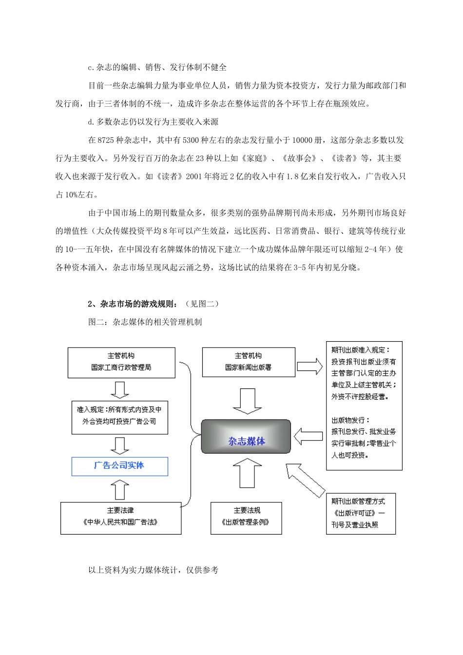 中国杂志市场分析_第2页