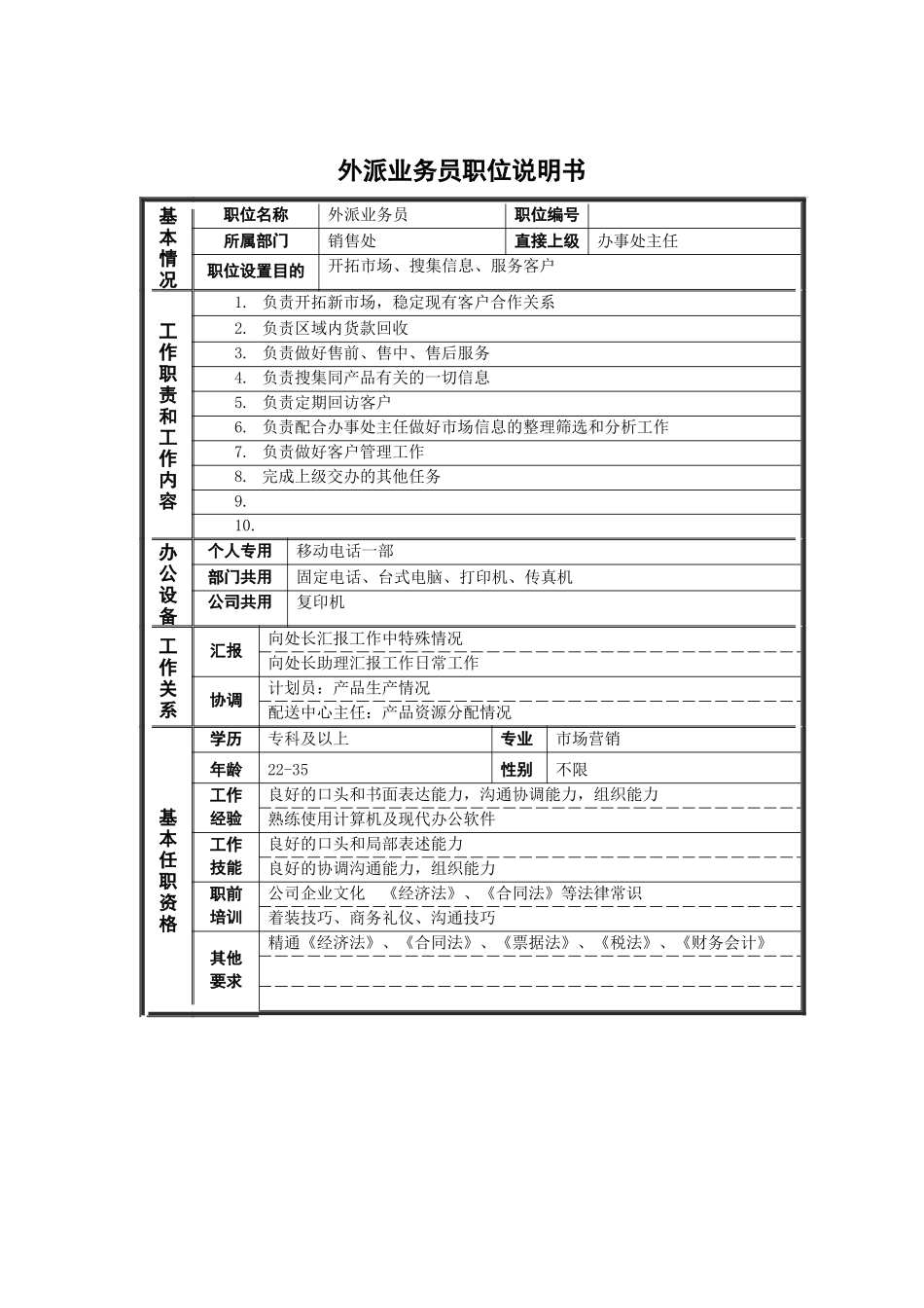 外派业务员岗位说明书_第1页