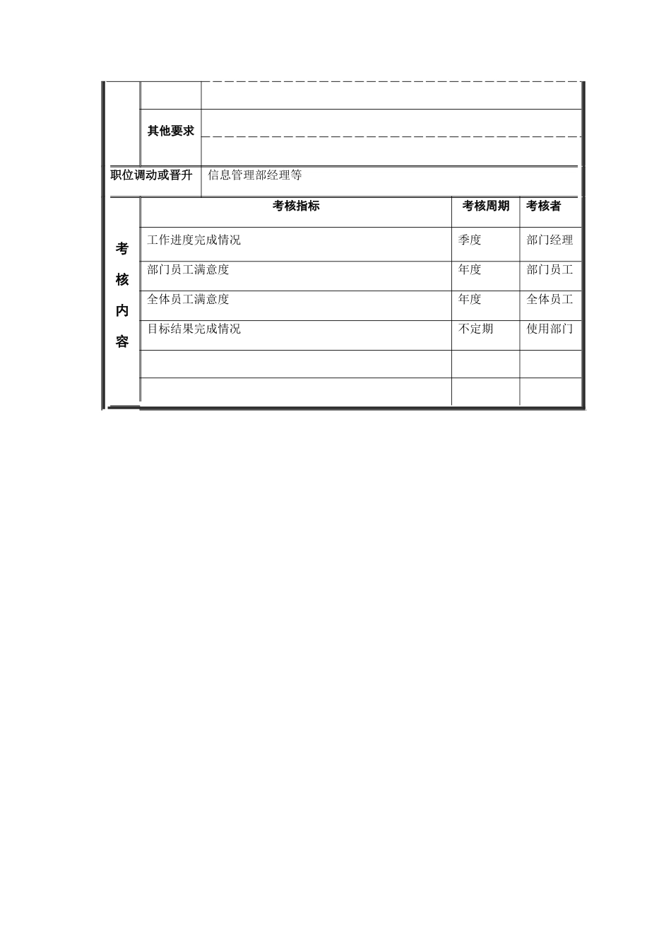 江动股份-信息员职务说明书_第3页