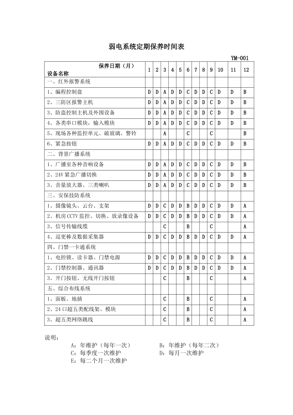弱电系统工作手册_第3页