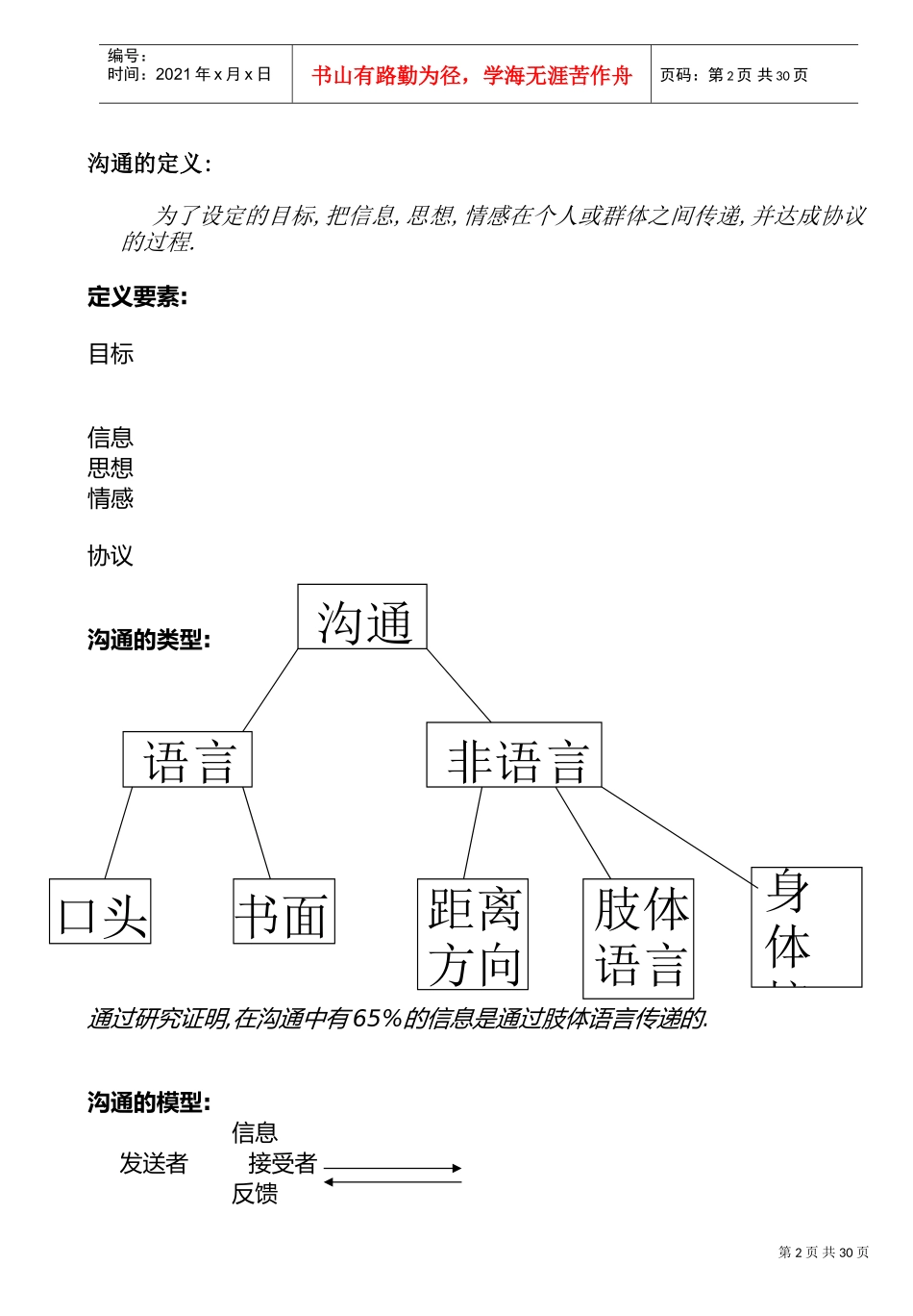 高效沟通技巧概述_第2页