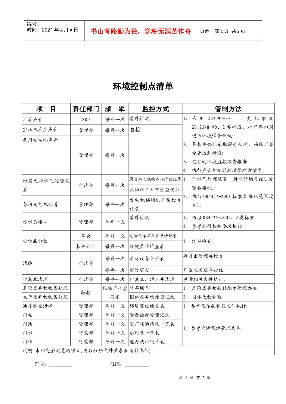 环境控制点清单_第1页